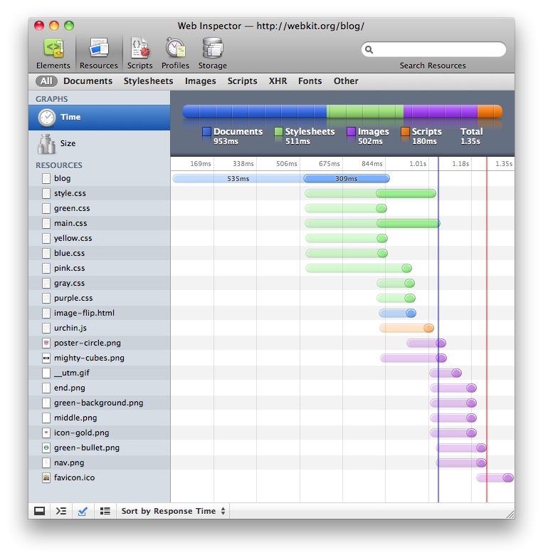 Web inspector