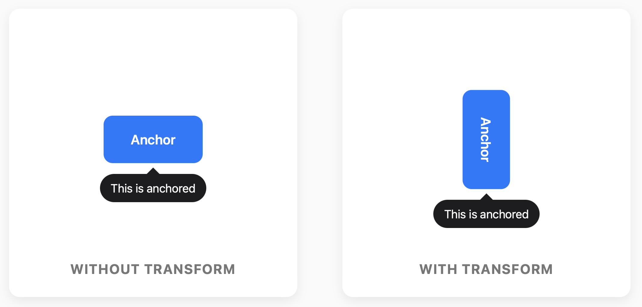 Diagrams showing how the in-page element can be transformed without affecting the placement of the popover anchored to it.