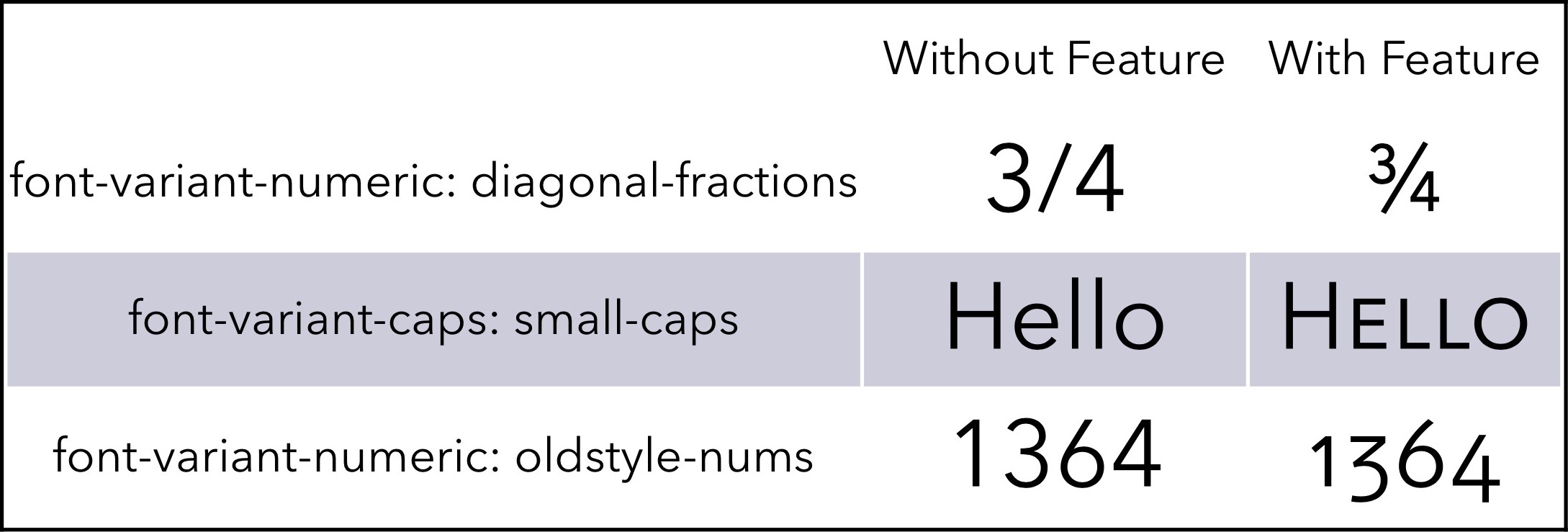 Font Variant: Bí Quyết Tạo Kiểu Chữ Độc Đáo trong Thiết Kế Web