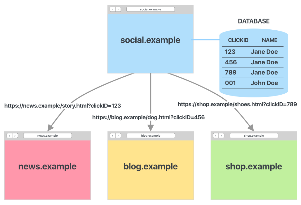 Shopping example. База данных для социальной сети. Example shop. Tracking Prevention blocked access to Storage for. DB example.