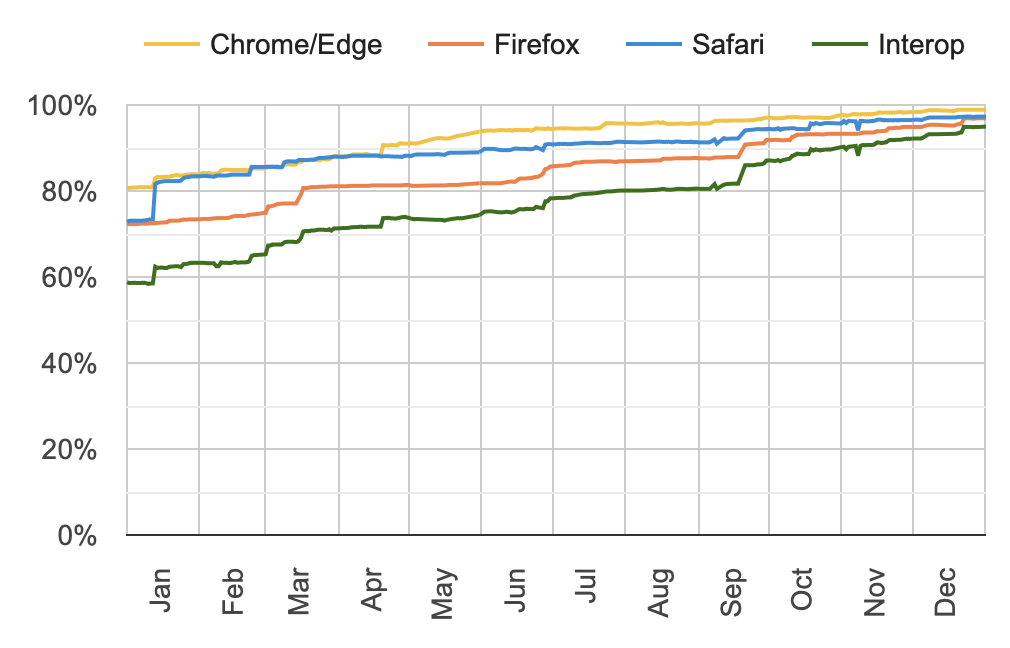 Google Chrome 116 released with downloads and sidebar improvements