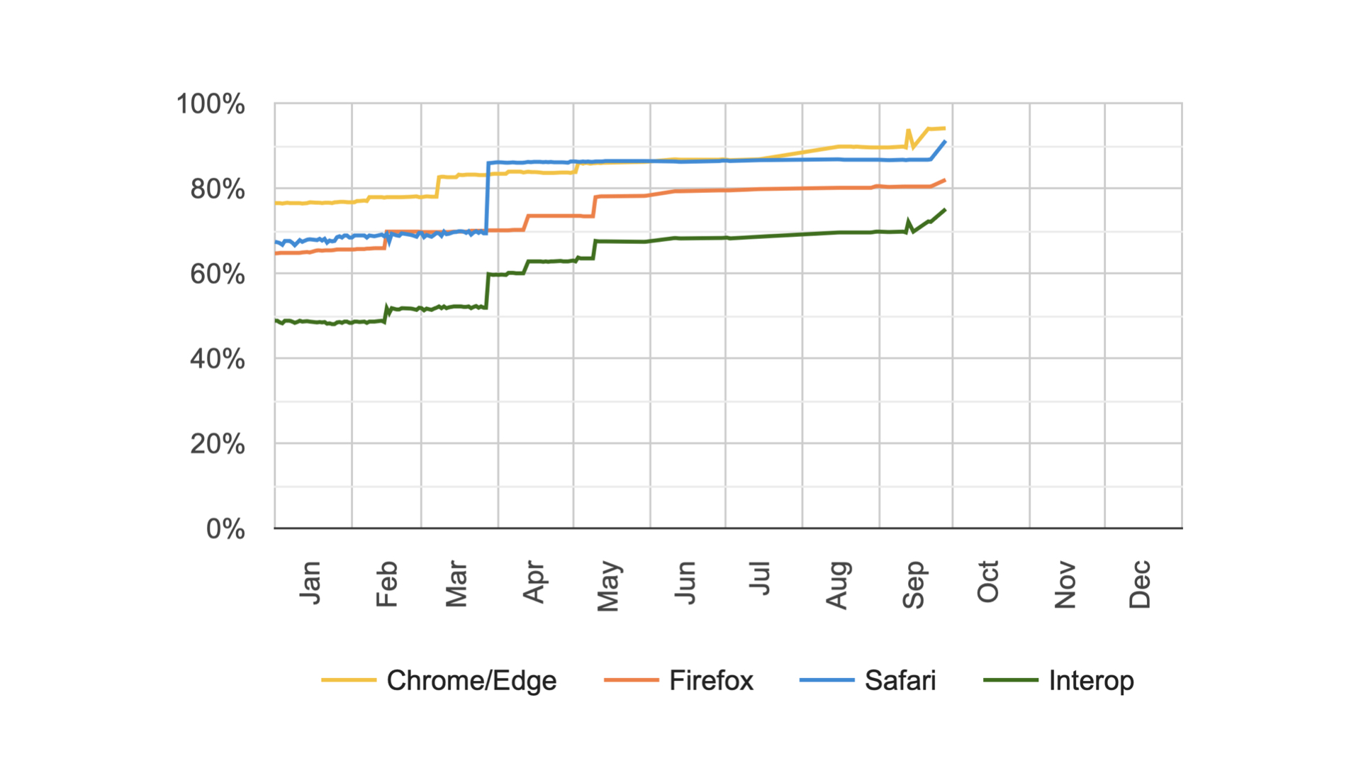 jumpy resizing of fonts inside SVG on Safari - Stack Overflow