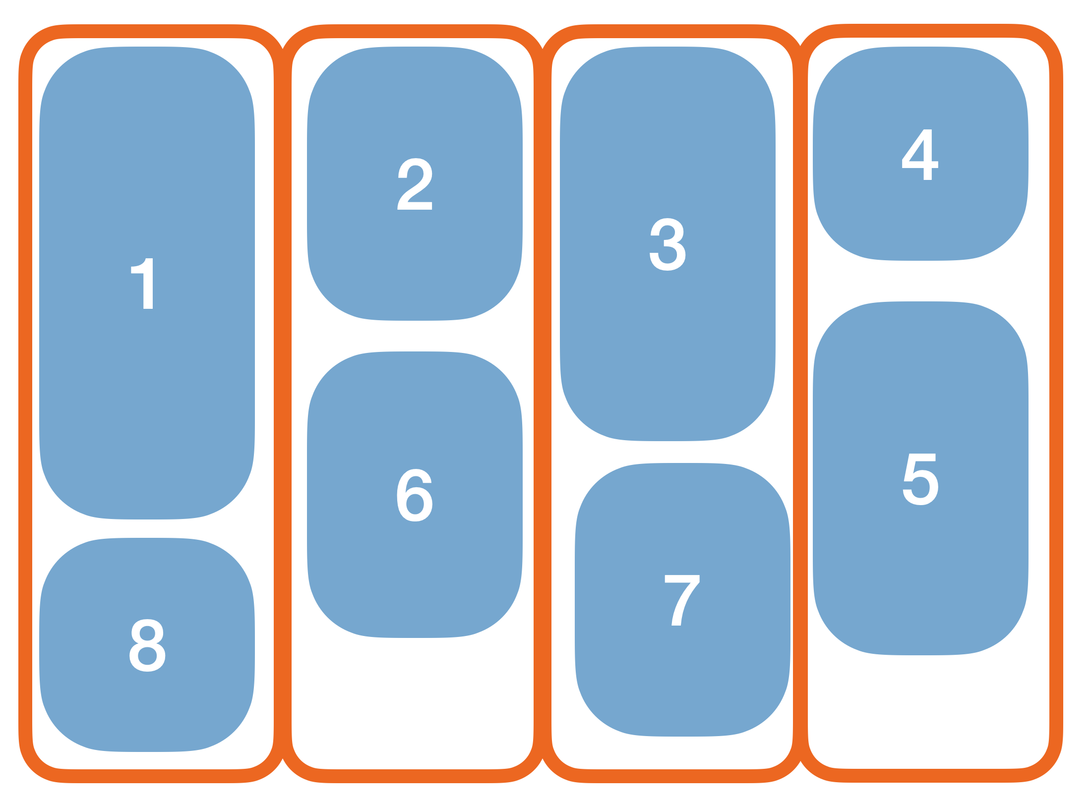 Blue rounded rectangles numbered one through eight and laid out in masonry style with columns outlined in orange.