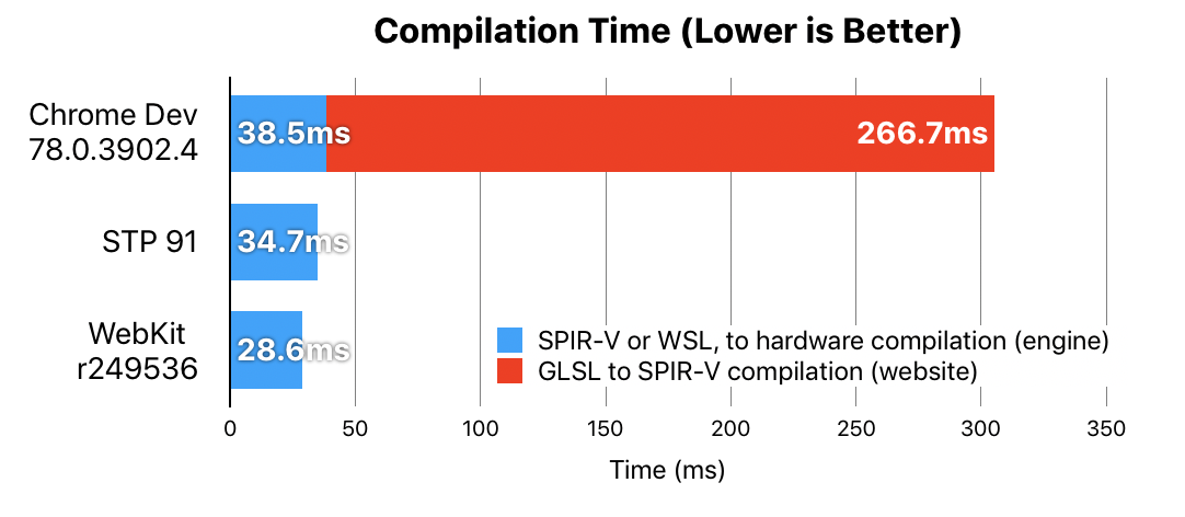 Webgpu And Wsl In Safari Webkit