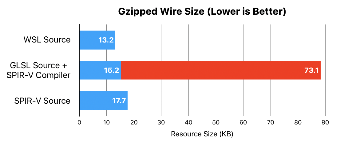 Webgpu And Wsl In Safari Webkit