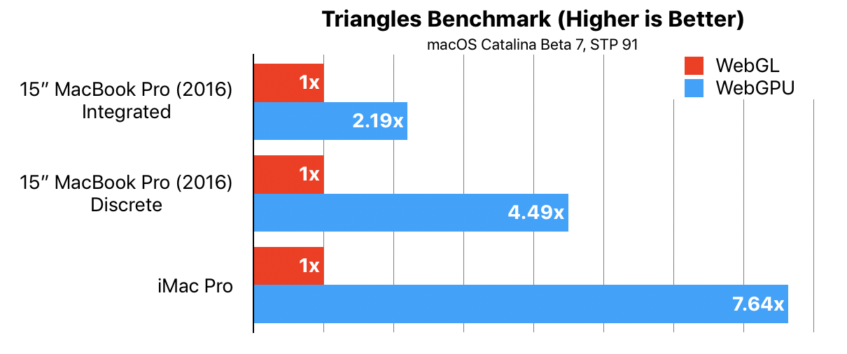 Webgpu And Wsl In Safari Laptrinhx