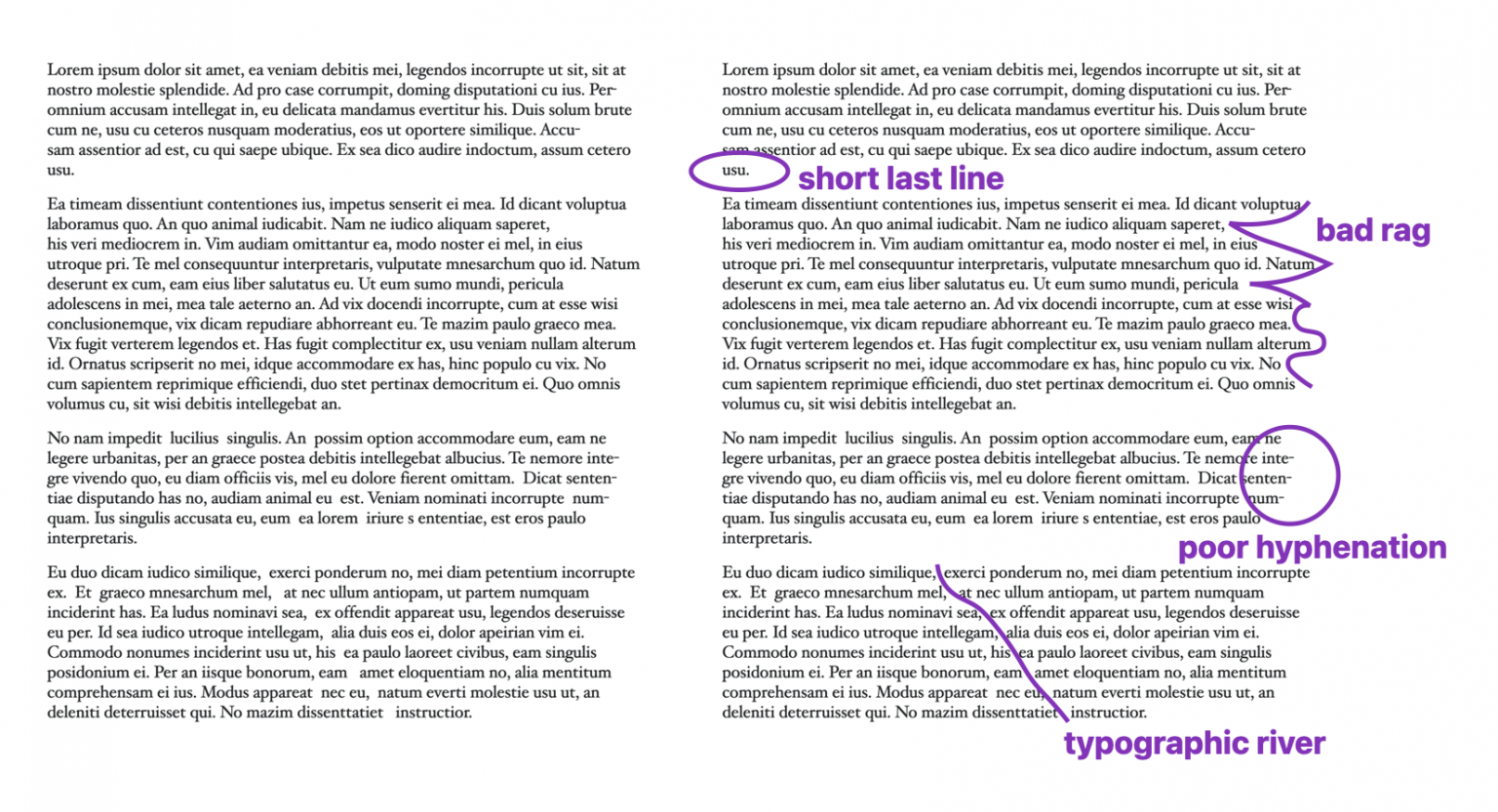 A screenshot of paragraph text that demonstrates a short last line, bad rag, bad hyphenation, and a typographic river.