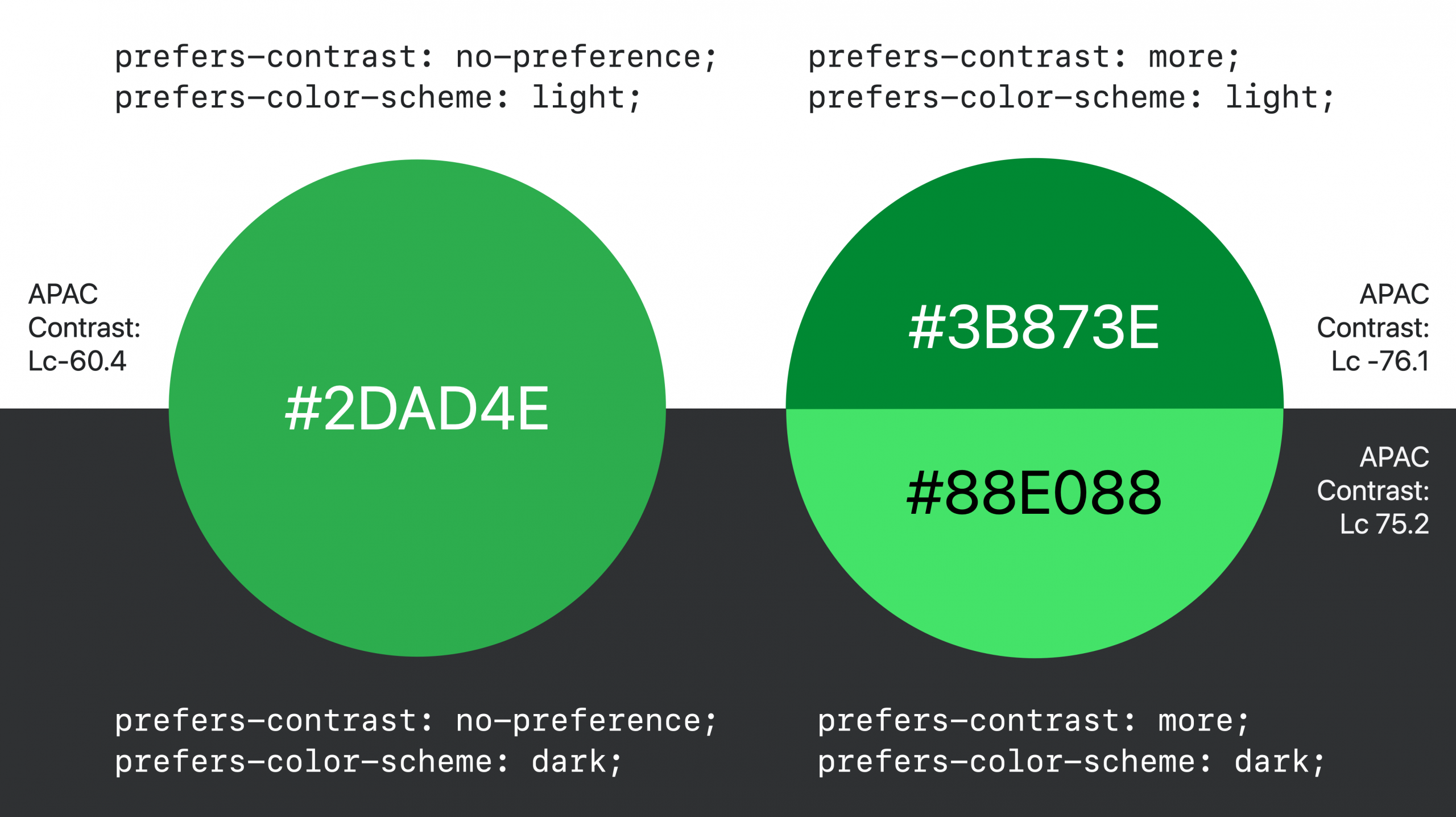 A diagram of our color palette, explaining when to use which color combination. (All information is also articulated in the text of this article.)