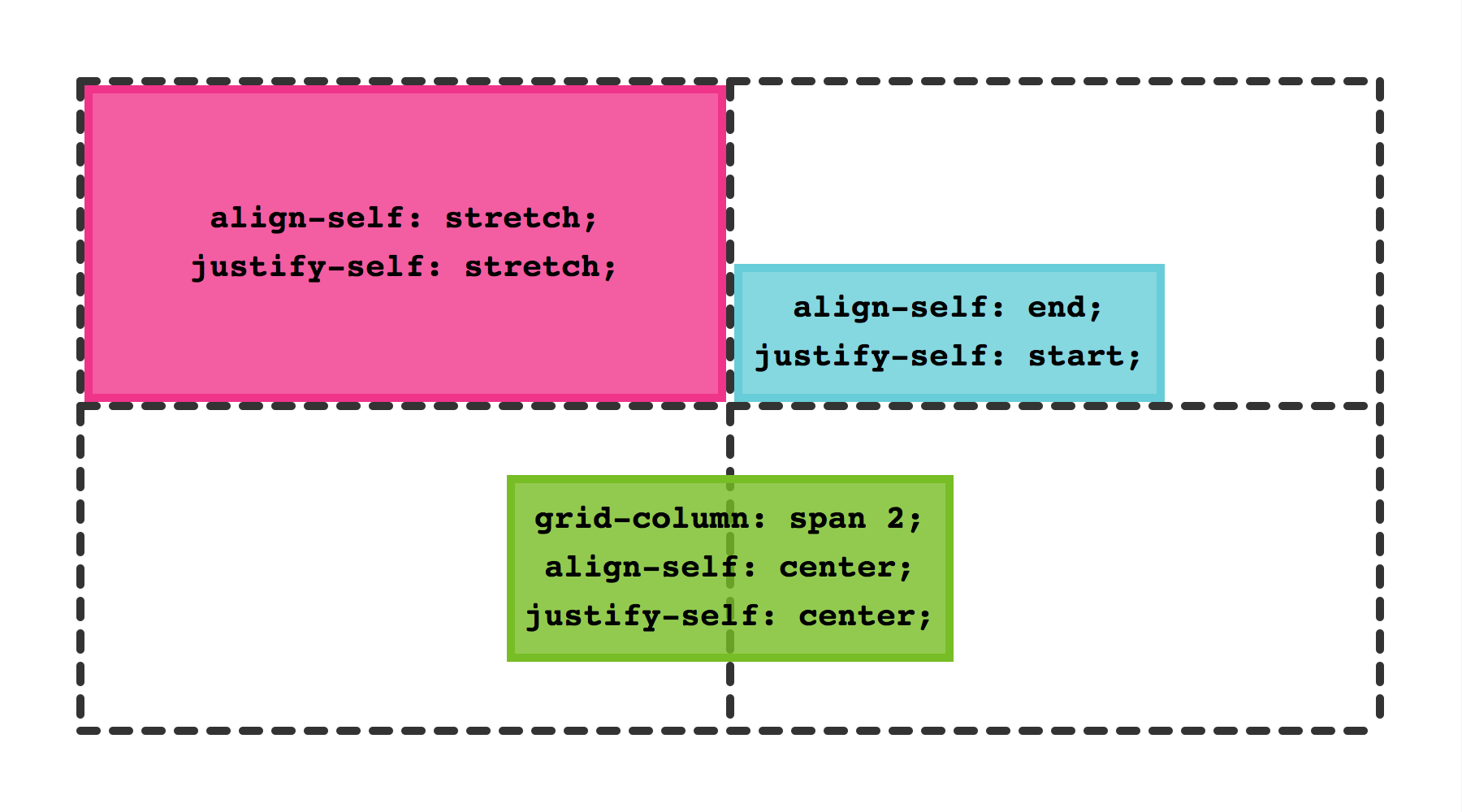 Justify align center