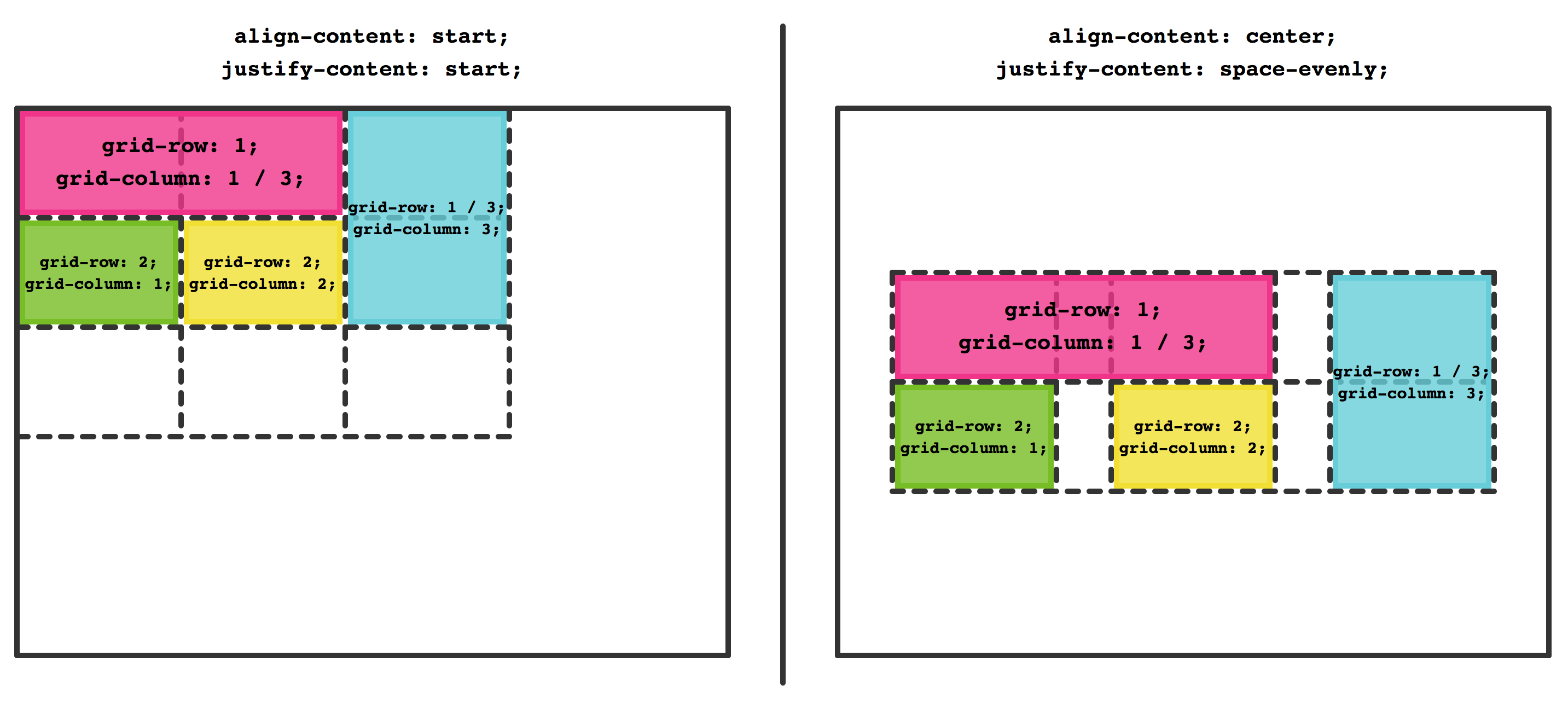 CSS Grid Layout: A New Layout Module for the Web