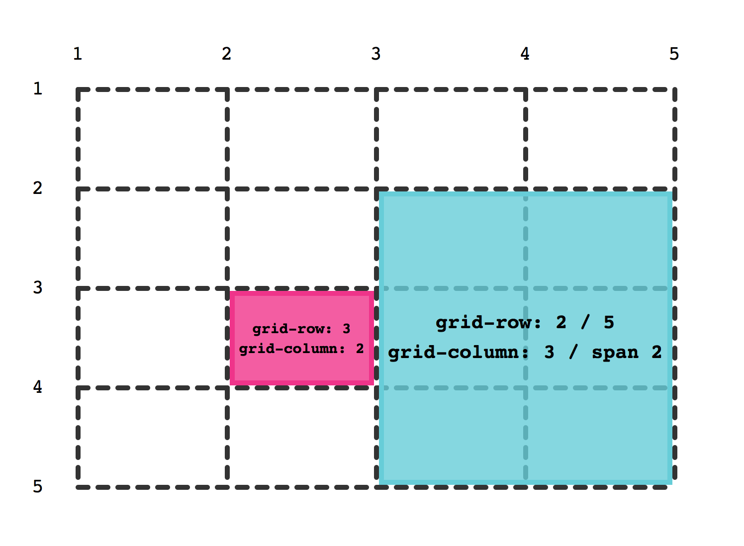 Css Grid Layout A New Layout Module For The Web Webkit