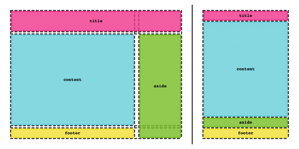 Incredible Grid Layout Explained In Graphic Design | Typography Art Ideas