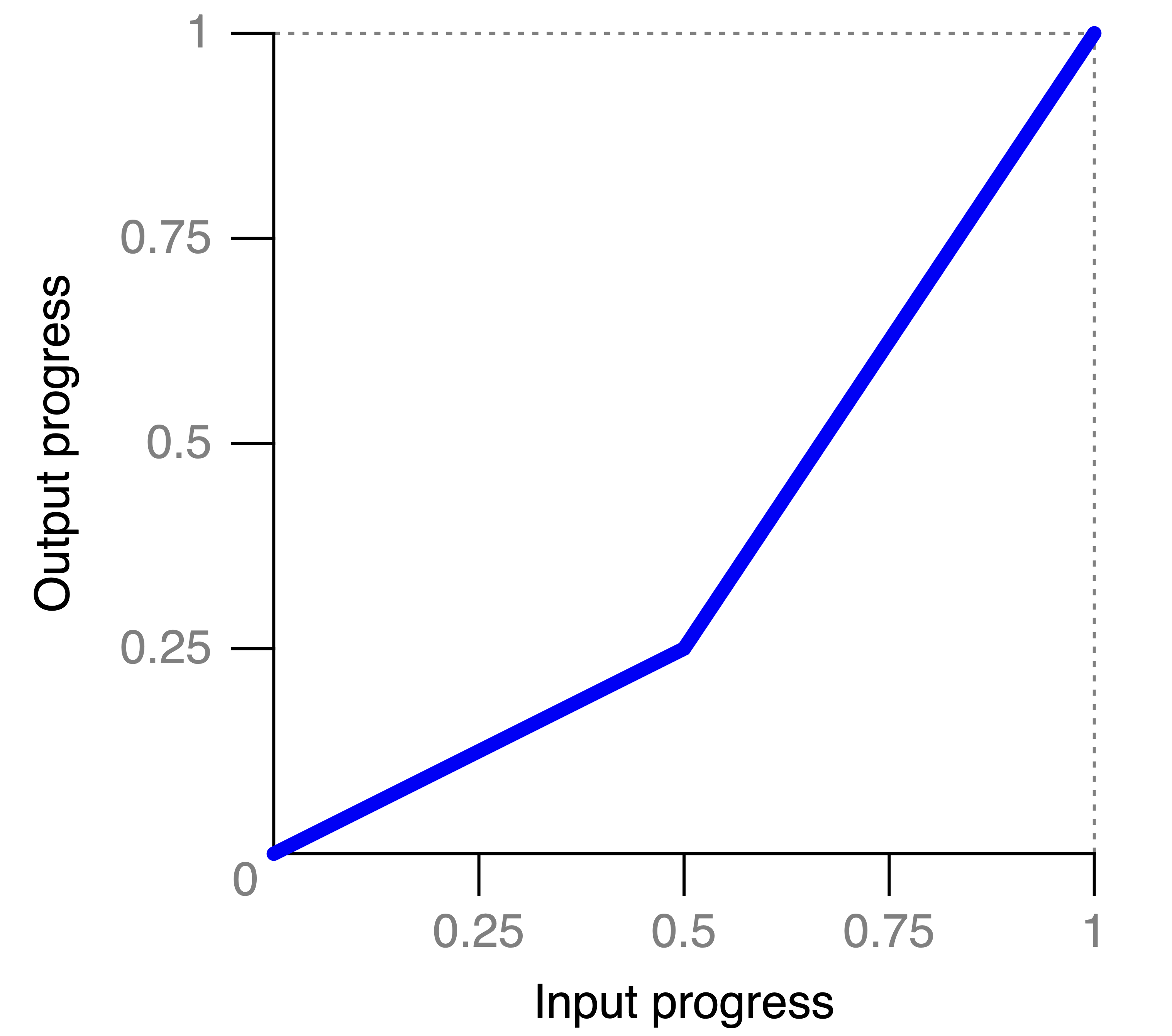 Porting Scratch from Flash to JavaScript: Performance, Interoperability and  Extensions - Bocoup