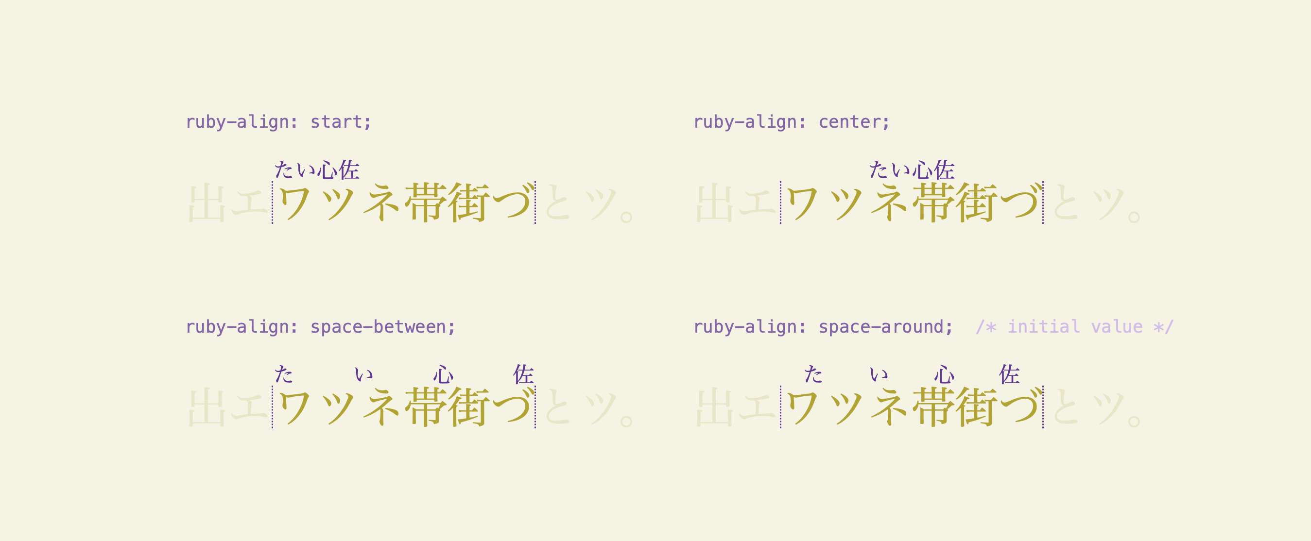 four diagrams showing the resulting layouts for ruby align