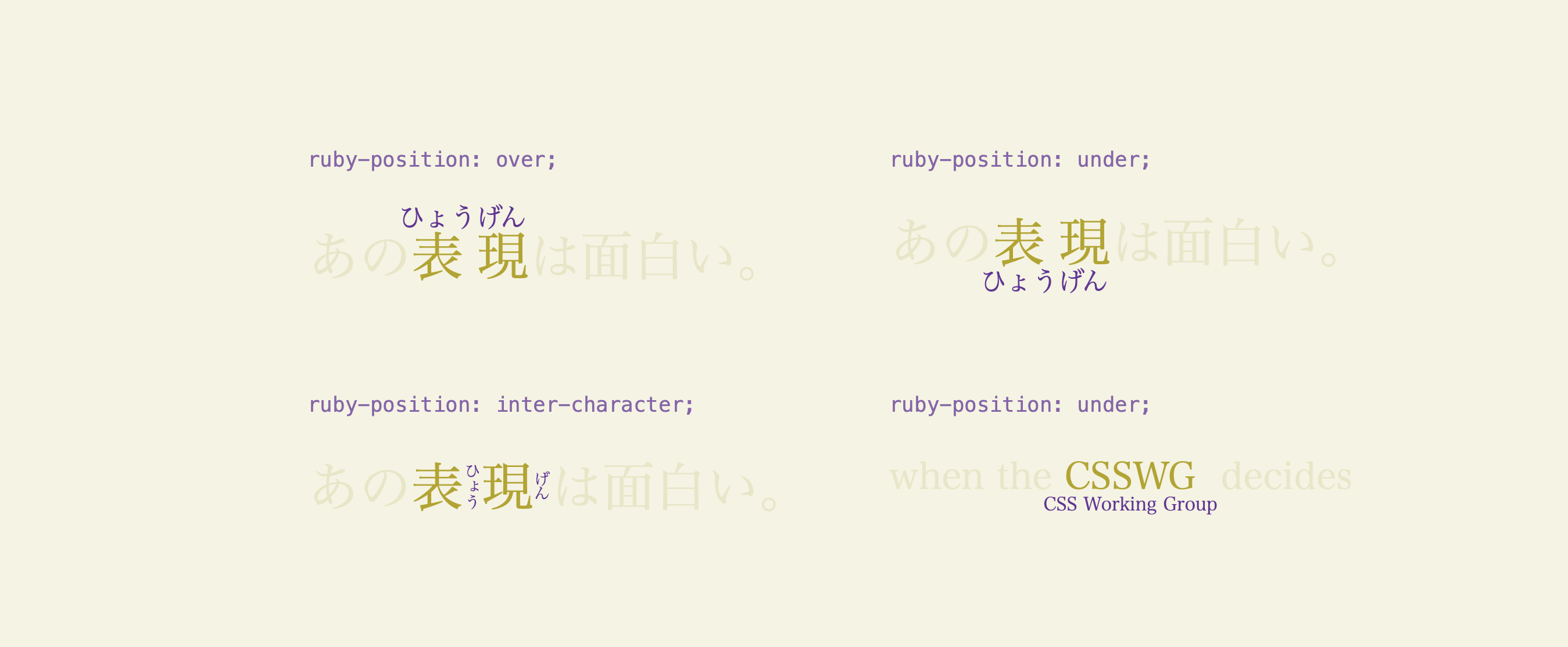 four diagrams showing the resulting layouts for ruby position