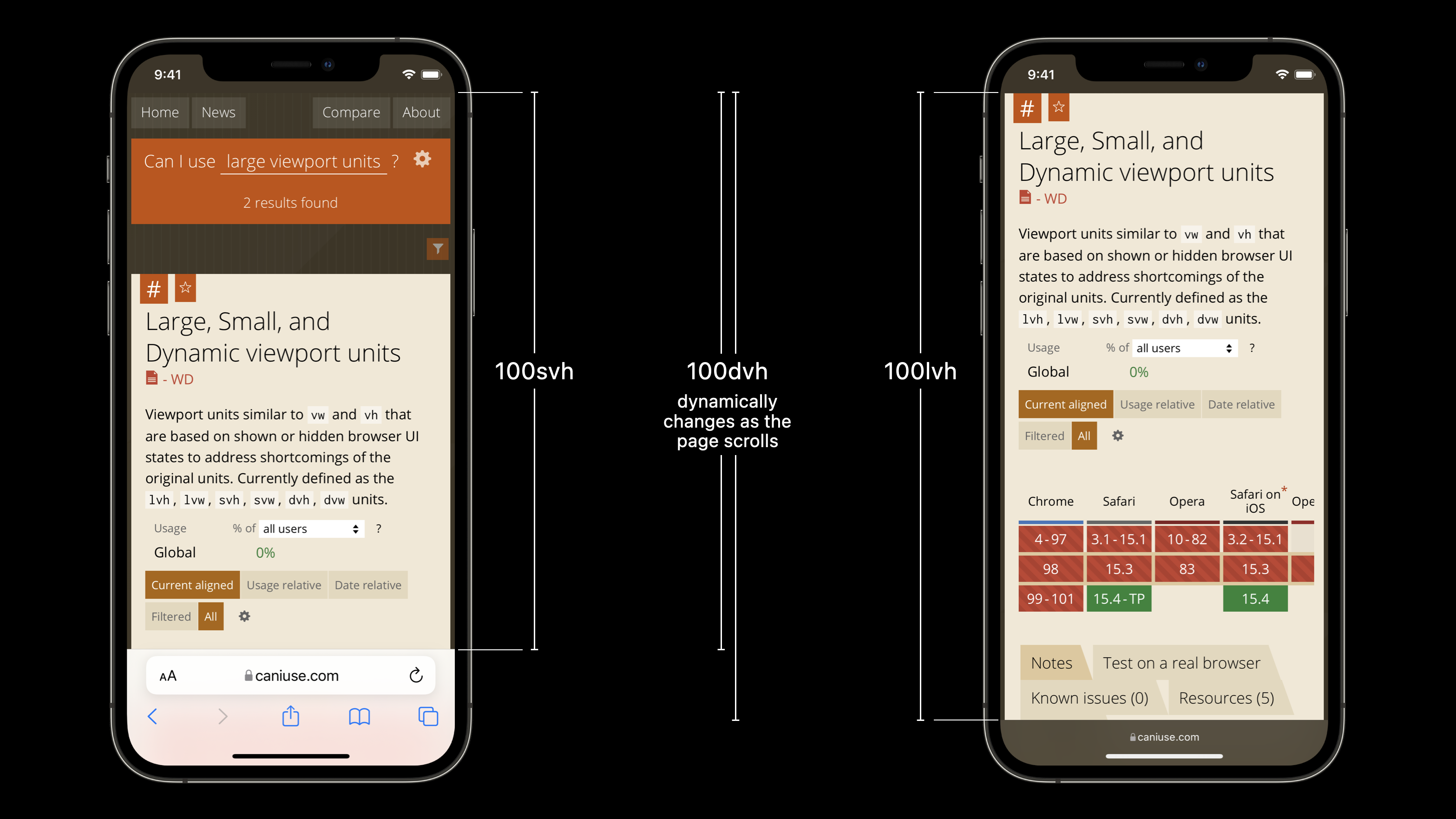 100svh measures the smallest viewport, top to bottom. 100lvh measures the largest viewport. 100dvh measures the dynamic viewport, changing as the user scrolls.